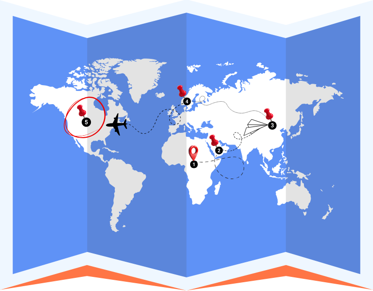 Global objective